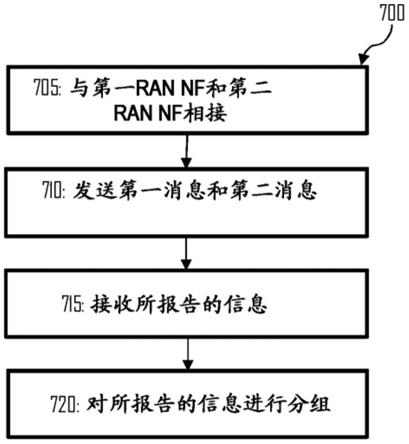 提供信息的制作方法