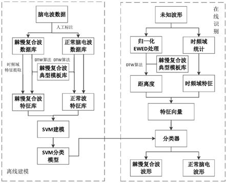 基于特征融合的棘慢复合波检测识别方法及系统与流程