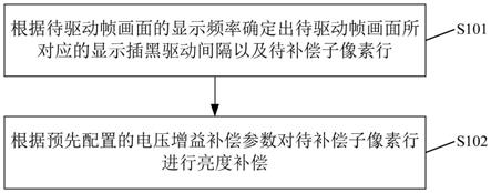 亮度补偿方法、亮度补偿模块和显示装置与流程