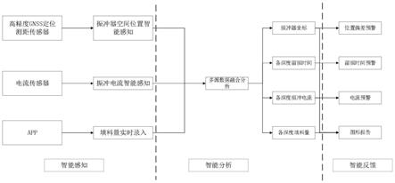 一种碎石振冲桩施工过程智能监控方法