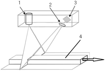 基于线激光图像几何测量的烟包透明纸散包在线监测方法与流程