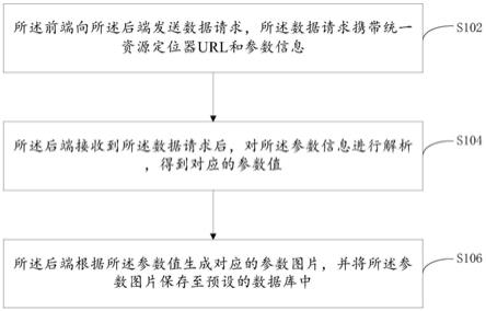 一种web应用防护方法、系统及计算机可读存储介质与流程