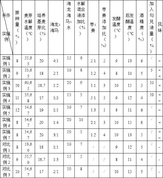 一种海龙海马营养啤酒及其制备方法与流程