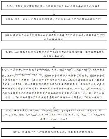 一种基于加权概率模型的自适应对称编码方法以及系统与流程