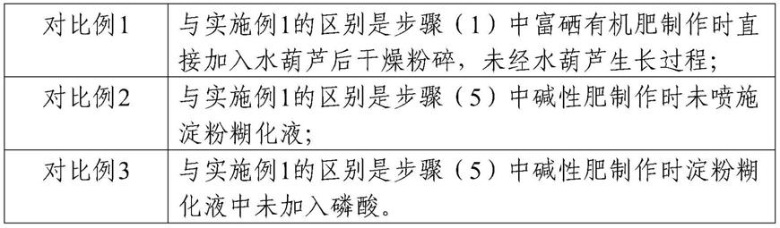 一种富硒鱼腥草的规模化种植方法与流程