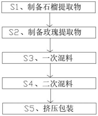 一种具有修复皮肤组织断裂功能的制剂与制备方法与流程