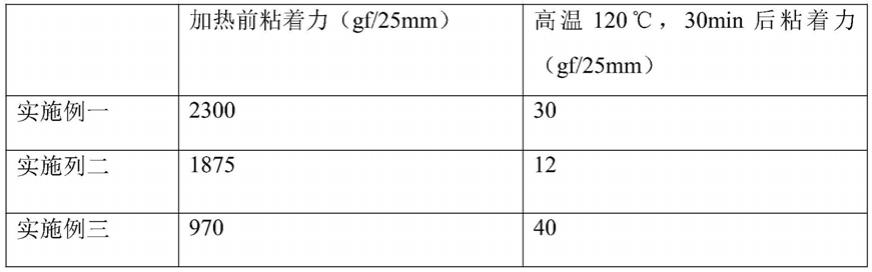 一种加热可剥离型胶带的生产方法与流程