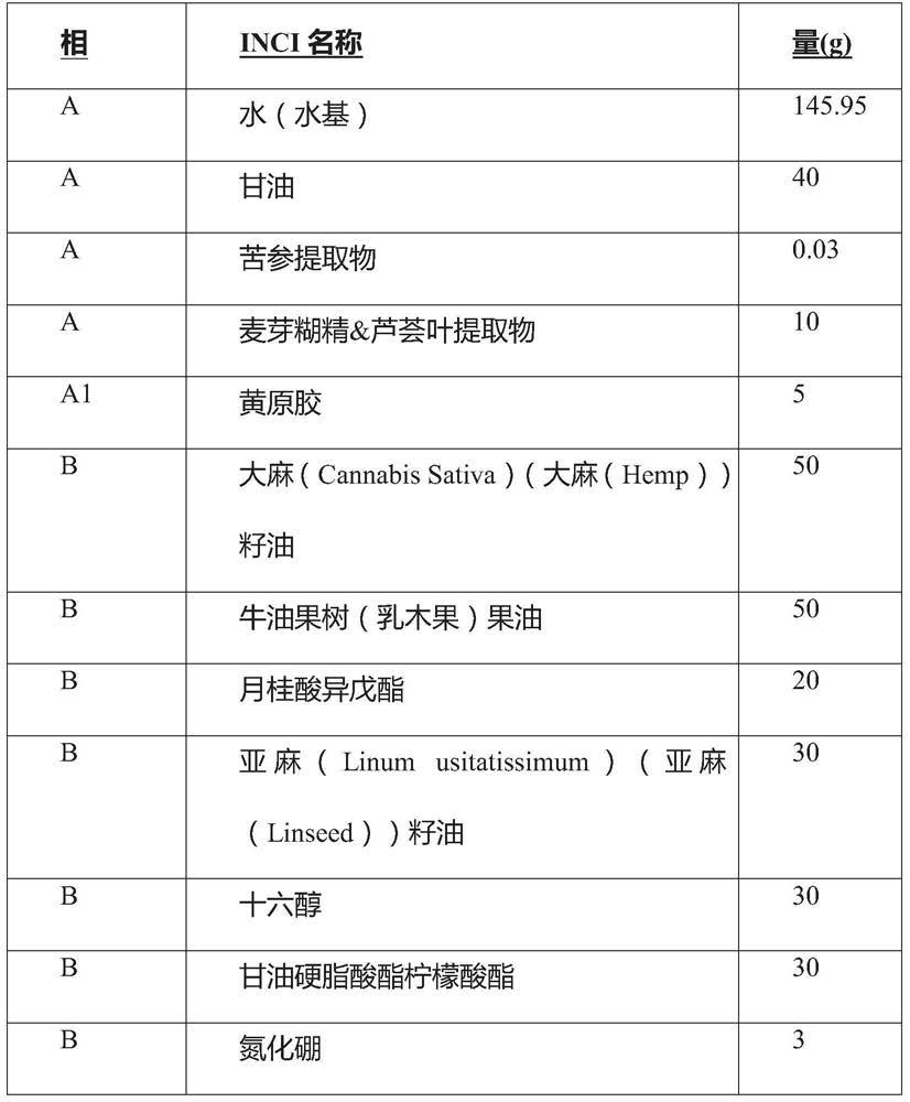 药物组合物的制作方法