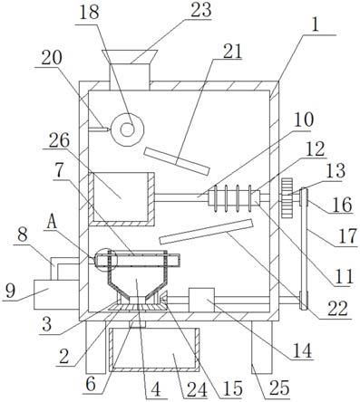 一种医疗科室用垃圾分类处理设备的制作方法