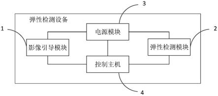 弹性检测设备和系统的制作方法