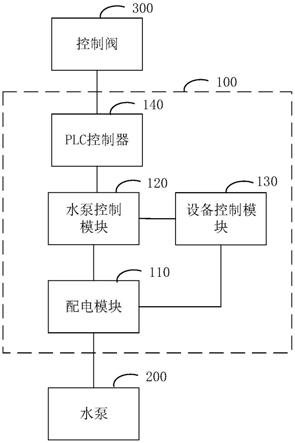 一种化工生产车间的配电控制系统的制作方法