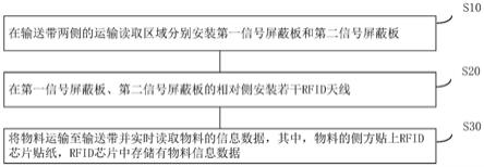 一种物料信息追踪方法与流程