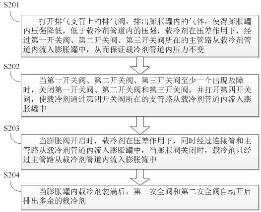 一种飞机测试充注系统及充注方法与流程