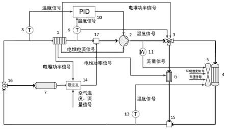 一种燃料电池发动机热管理控制方法