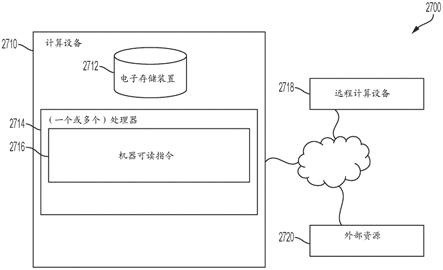 实现白盒密码的方法和装置与流程