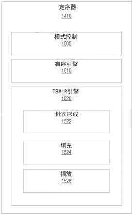 片定序机制的制作方法