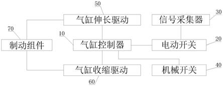 一种氢燃料车辆用防止车辆强制启动的装置的制作方法