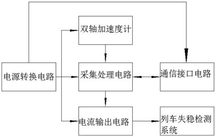 一种微机械式失稳加速度传感器的制作方法