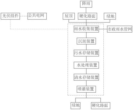 一种绿色社区能源自循环系统的制作方法