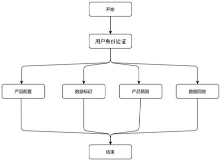 通用型线上产品异音智能检测系统及设备的制作方法