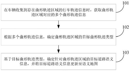 一种语义地图的更新方法和装置与流程