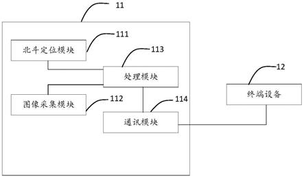 一种监控系统的制作方法