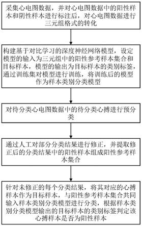 基于对比学习的心电图分析方法、终端设备及存储介质与流程