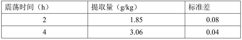 一种提取无定形氧化铁的方法