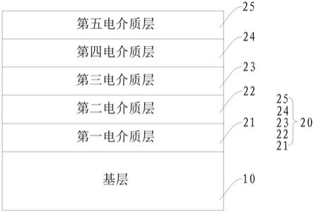 镀膜玻璃的制作方法