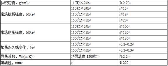 一种自流耐火浇注料及其施工方法与流程