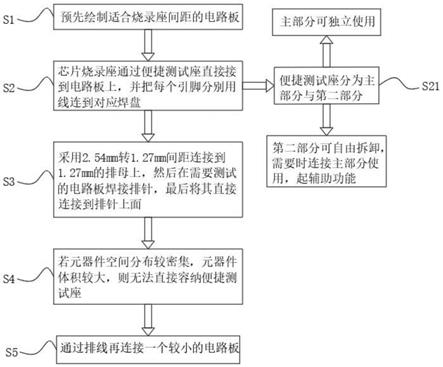 便捷测试座及其测试方法与流程