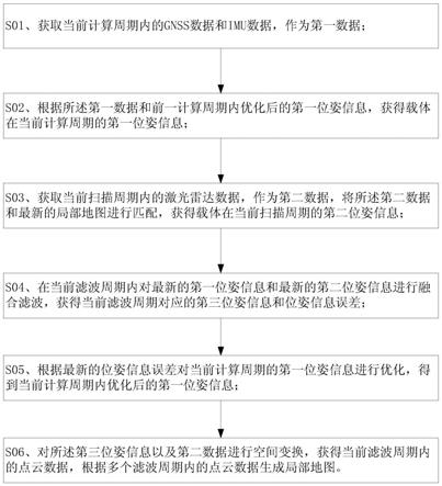 机载激光雷达点云生成方法及系统与流程