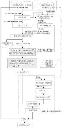 一种基于字符串转图片加密的商品防伪码批量生成方法