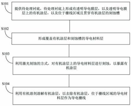 一种器件的制造方法与流程