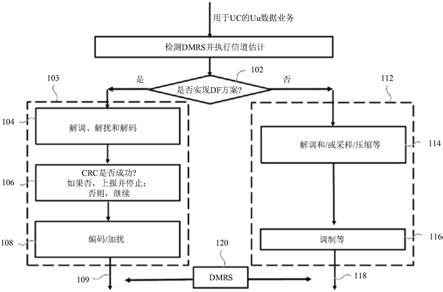 用于UE协作传输的基于组的标识和加扰的系统和方案的制作方法