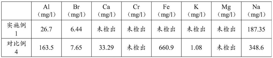 一种赤泥基碳化砖及其制备方法与流程