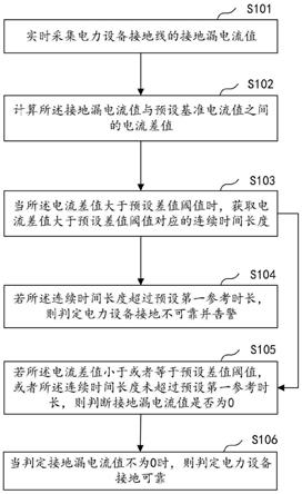 一种接地监测方法、装置、计算机设备及存储介质与流程