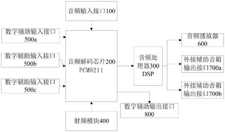 一种基于DSP处理器的有源音箱的制作方法