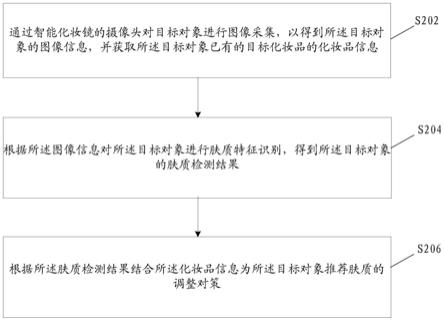 调整对策的确定方法及装置、电子装置与流程