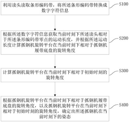 一种抓钢机姿态确定方法及系统与流程