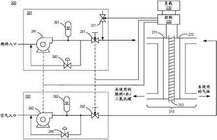 燃料电池节流阀的制作方法