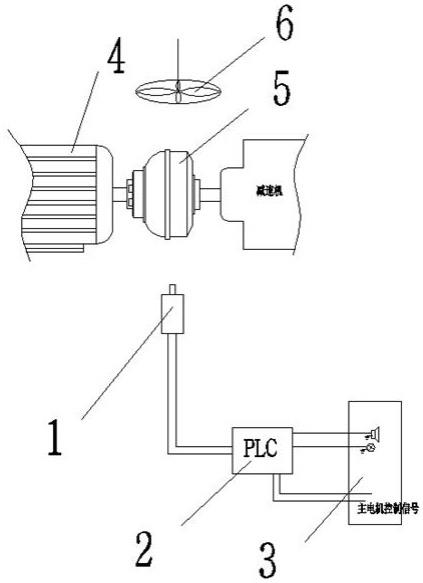 一种液力耦合器实时监测保护系统的制作方法