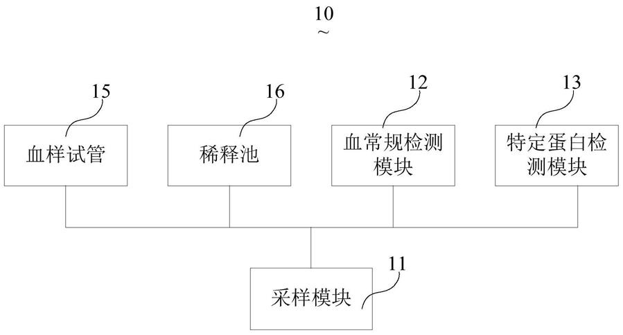 一种血液分析仪的制作方法