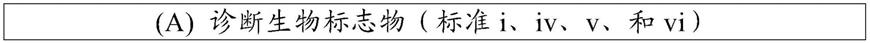 迷走神经刺激来处理神经退行性障碍的制作方法