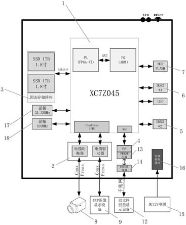 基于FPGA和CoaXpress的图像采集回放系统的制作方法