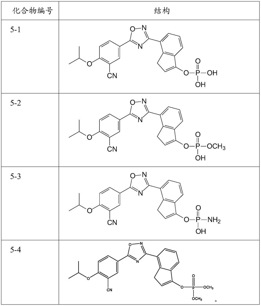 1-磷酸鞘氨醇受体调节剂的制作方法