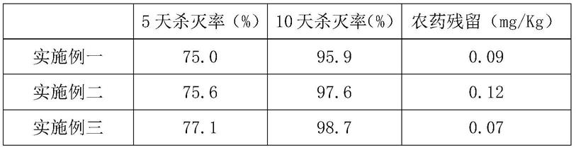 一种含有机酸和矿物油的有机农作物除草剂及其制备方法与流程