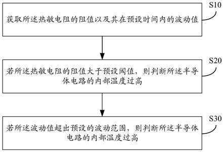 半导体电路的过热检测方法、装置、设备及存储介质与流程