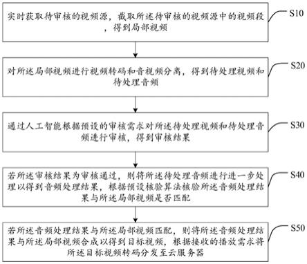 视频处理方法、录播盒和计算机可读存储介质与流程