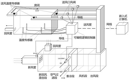 一种基于人工智能算法的非均匀温度场实时调控系统及方法